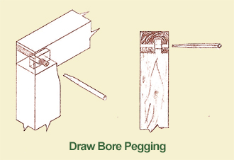 Draw Bore Pegging