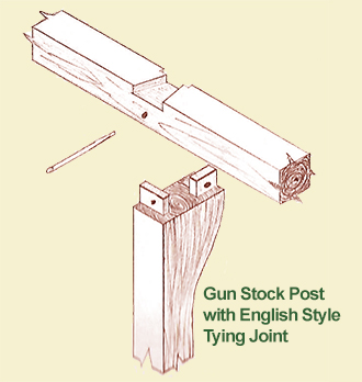 Gun Stock Post